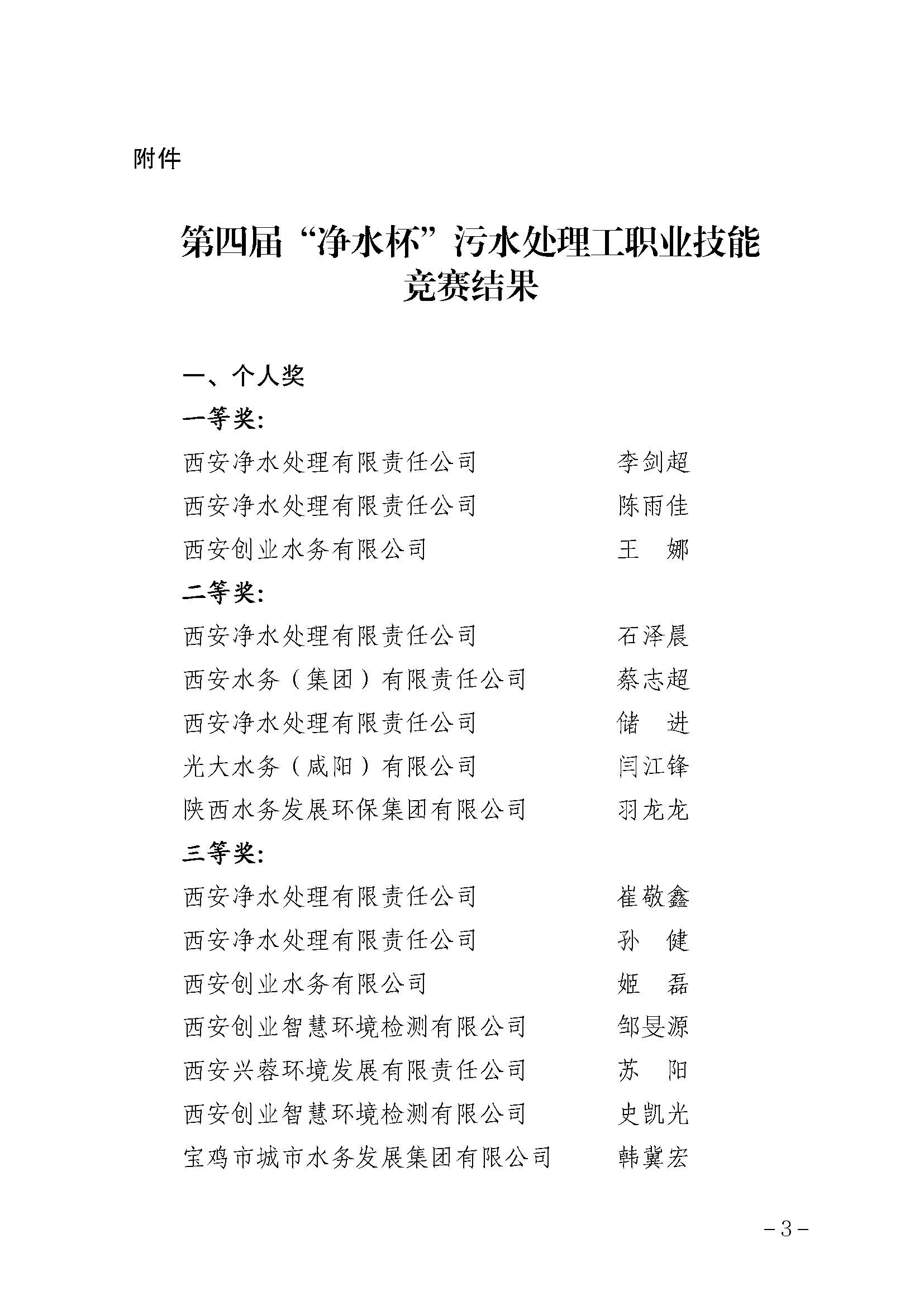 陕水协【2025】24号-2025年陕西省行业职业技能竞赛第四届“净水杯”污水处理工职业技能竞赛获优胜团体奖的表彰通报_页面_6.jpg